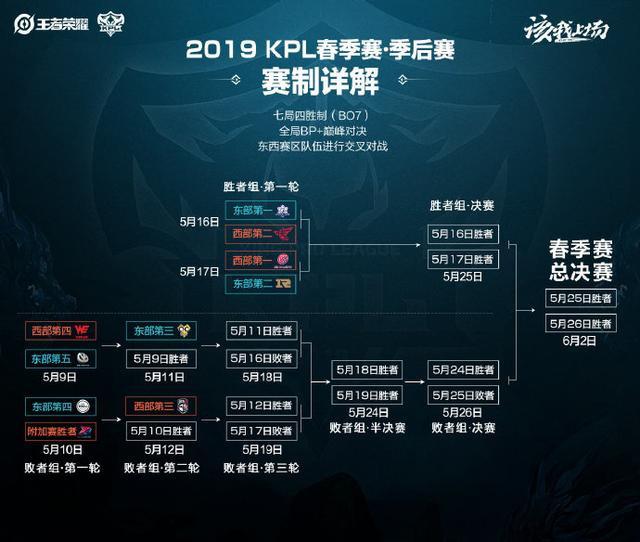 的精彩战绩 的精彩战绩