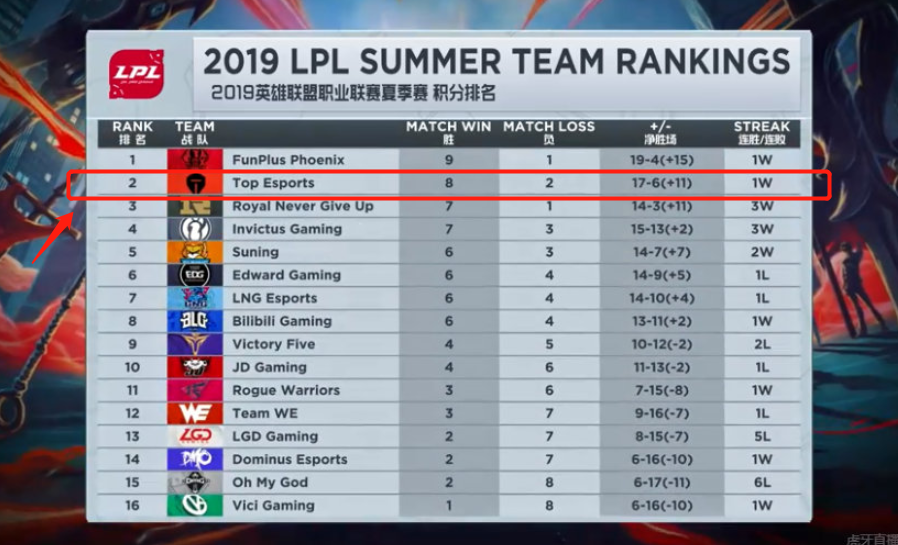 的速度和精 的速度和精