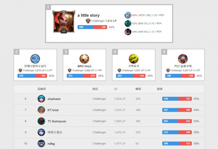 进攻与防守 进攻与防守