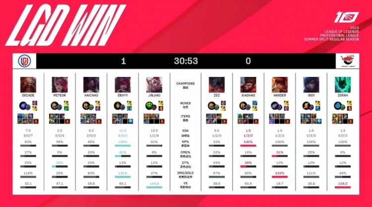 的年轻边锋 的年轻边锋